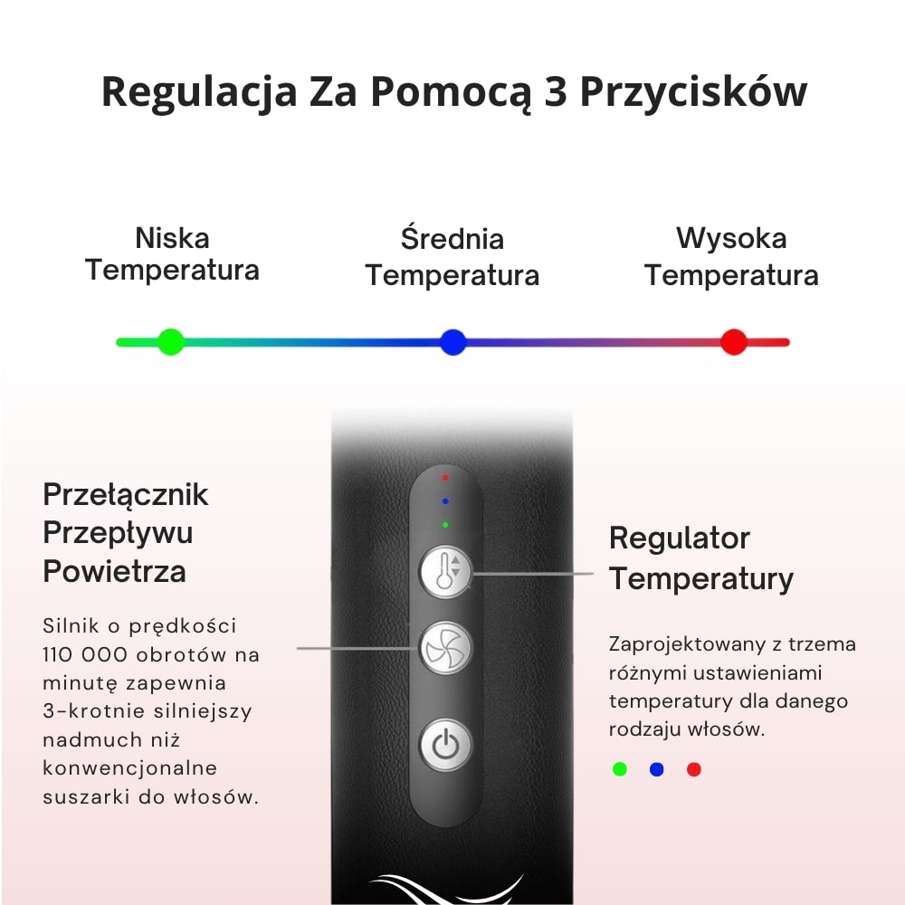 Odylla® AirStyler Pro 7w1 – Stylizator do włosów
